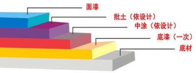 長(zhǎng)沙雙洲涂料化工廠,長(zhǎng)沙地坪漆生產(chǎn),長(zhǎng)沙涂料生產(chǎn)公司,氟碳漆供應(yīng),防腐涂料研發(fā) 長(zhǎng)沙雙洲涂料化工廠,長(zhǎng)沙地坪漆生產(chǎn),長(zhǎng)沙涂料生產(chǎn)公司,氟碳漆供應(yīng),防腐涂料研發(fā)